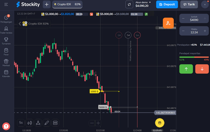 akun demo stockity akun demo stockity