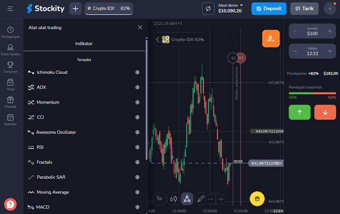 cara membaca grafik stockity, panduan stockity cara membaca grafik stockity, panduan stockity