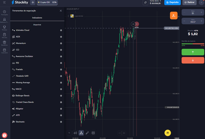 how to play Stockity, Stockity signal software
