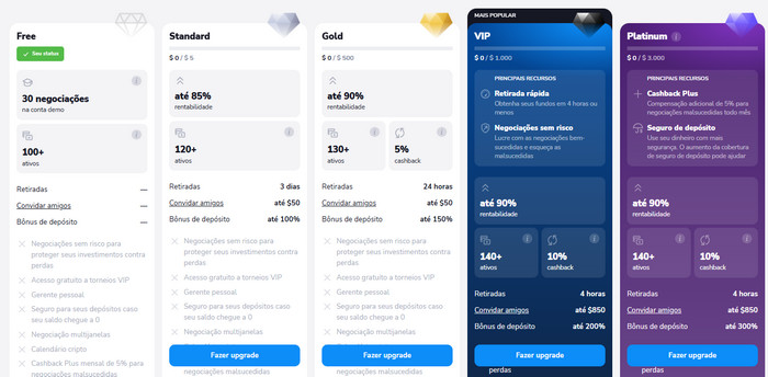 what is the minimum deposit in Stockity